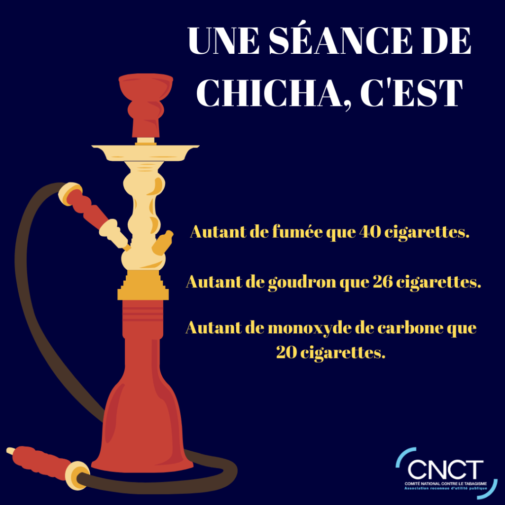 Idée reçue : la chicha serait moins toxique que la cigarette